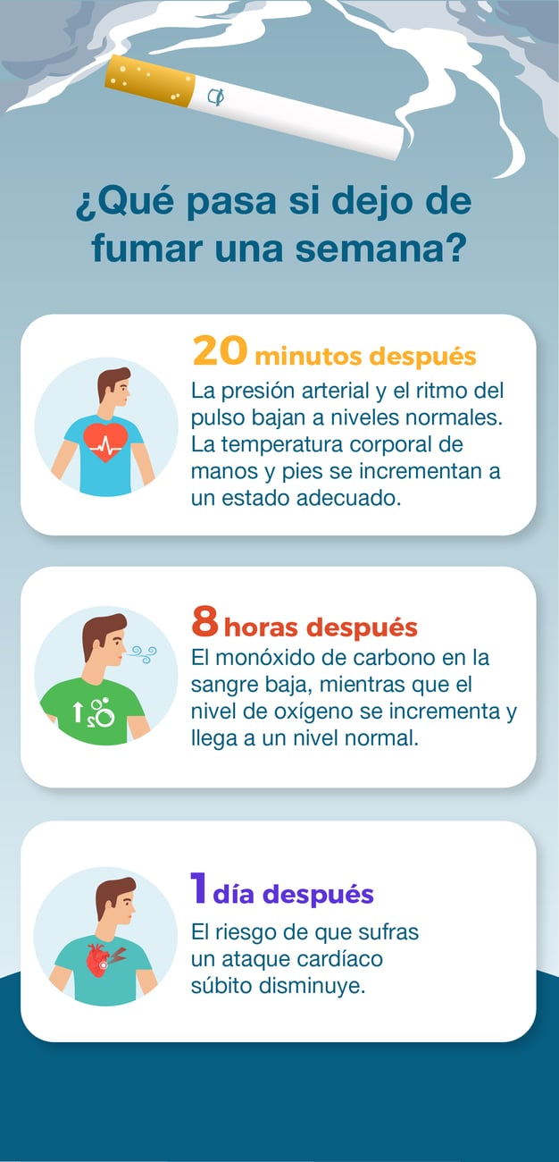 ¿Cuánto tiempo tarda un cigarrillo en desaparecer de tu cuerpo? Hablemos de la nicotina ¿Cuánto tiempo tarda un cigarrillo en desaparecer de tu cuerpo? Hablemos de la nicotina